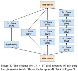 GoogleNet網(wǎng)絡(luò)結(jié)構(gòu)解析及其在計算機(jī)網(wǎng)絡(luò)系統(tǒng)工程服務(wù)中的應(yīng)用