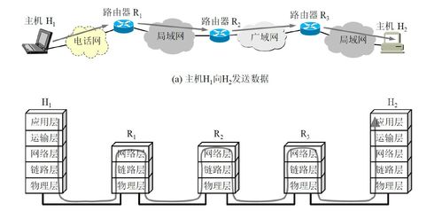 計算機網(wǎng)絡(luò)五層模型 從復(fù)雜性到清晰性的抽象階梯