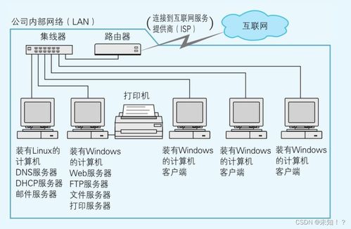 計算機是怎樣跑起來的 通過七個簡單的實驗理解TCP/IP網(wǎng)絡(luò)