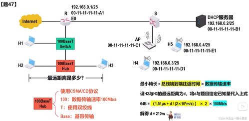 計算機網(wǎng)絡(luò)408題（2020-2022）與網(wǎng)站設(shè)計的理論與實踐結(jié)合