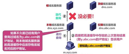 計算機網(wǎng)絡(luò)應(yīng)用層 連接用戶與網(wǎng)絡(luò)服務(wù)的橋梁