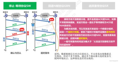 數(shù)據(jù)鏈路層 計算機網(wǎng)絡(luò)中的可靠傳輸橋梁