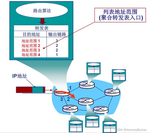 哈工大計算機網絡課程 網絡層協議之網絡層服務概述與網站設計