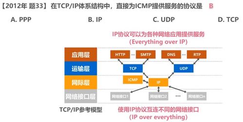 計算機網絡概述——互聯世界的基石